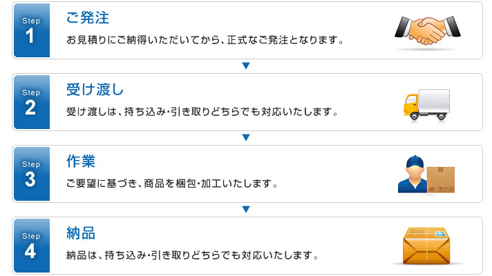 梱包・発送から販促、倉庫管理までトータルサポート